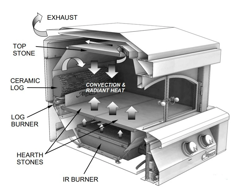 Alfresco Countertop Pizza Oven - AXE-PZA 4 Alfresco Countertop Pizza Oven - AXE-PZA - Image 2